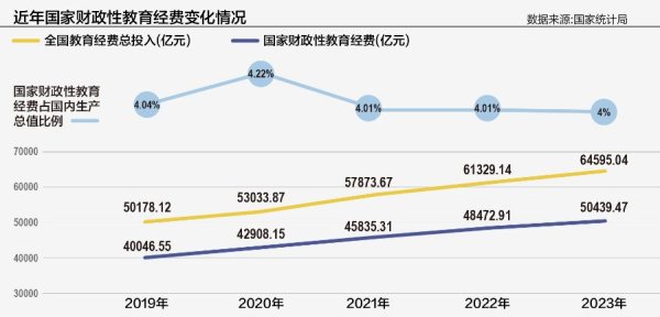 嘉正网  「教」量｜十问教育市场：蓄力之年的教育创新何去何从