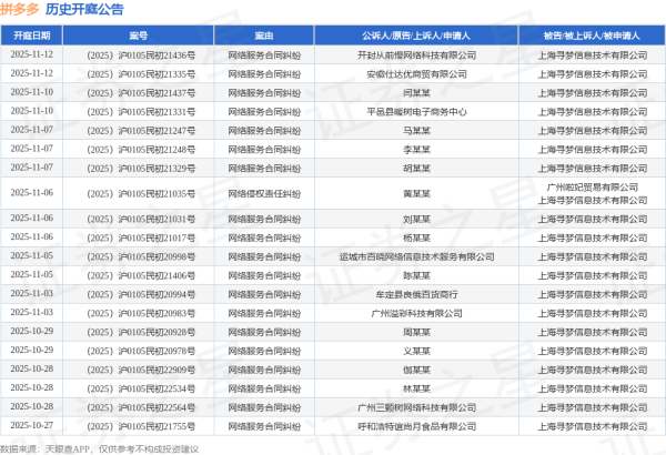 钱程策略 拼多多作为被告/被上诉人的1起涉及侵害外观设计专利权的诉讼将于2025年7月15日开庭